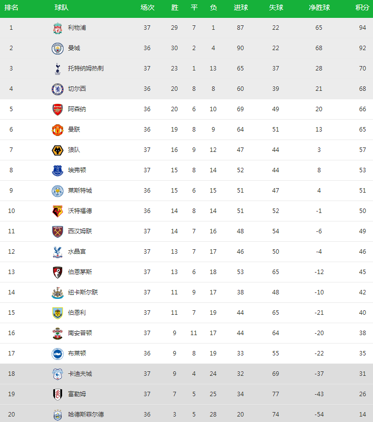  维罗纳防守固若金汤，零封对手守住积分优势
